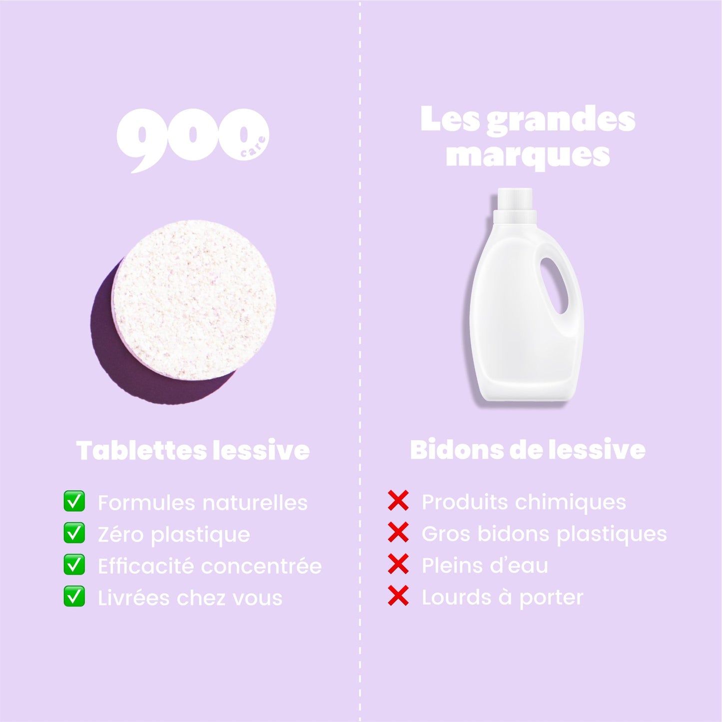 Kit Essai Tablettes Lessive